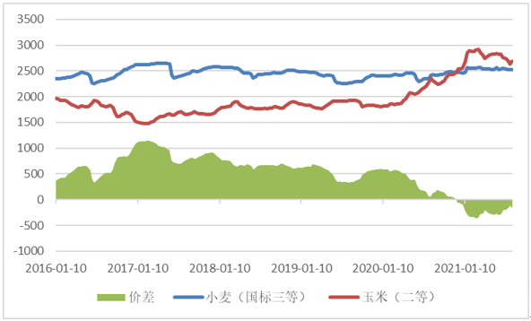 生猪产能超预期恢复，中国大豆采购不升反降？