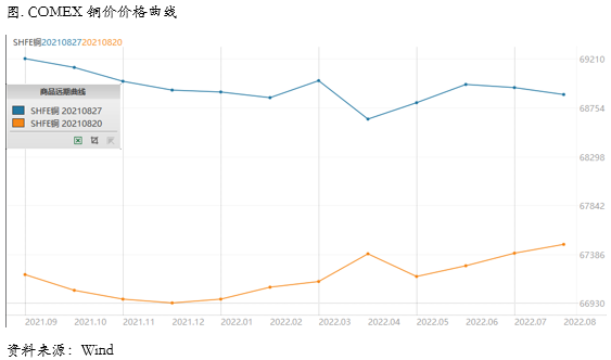 央行年会偏鸽，铜价继续偏强震荡