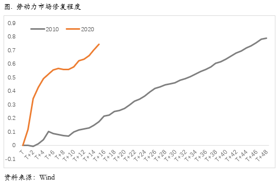 央行年会偏鸽，铜价继续偏强震荡