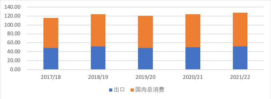 棕榈油上涨难一蹴而就 或将先跌后涨