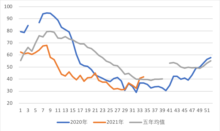 棕榈油上涨难一蹴而就 或将先跌后涨