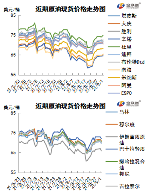 飓风引发断供危机 原油价格震荡上涨