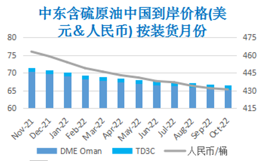 飓风引发断供危机 原油价格震荡上涨