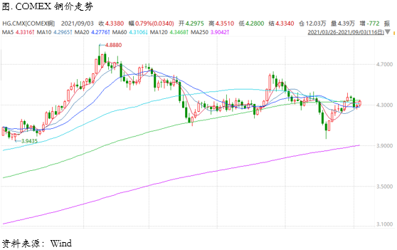 非农意外滑落，Taper可能后置