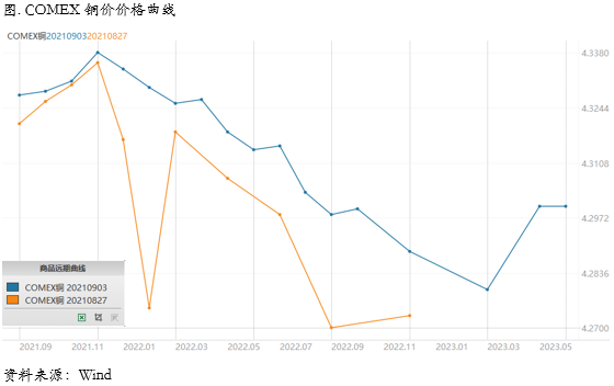 非农意外滑落，Taper可能后置