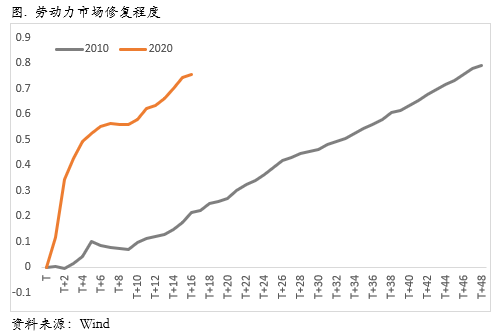 非农意外滑落，Taper可能后置