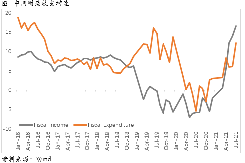 非农意外滑落，Taper可能后置
