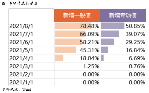 非农意外滑落，Taper可能后置