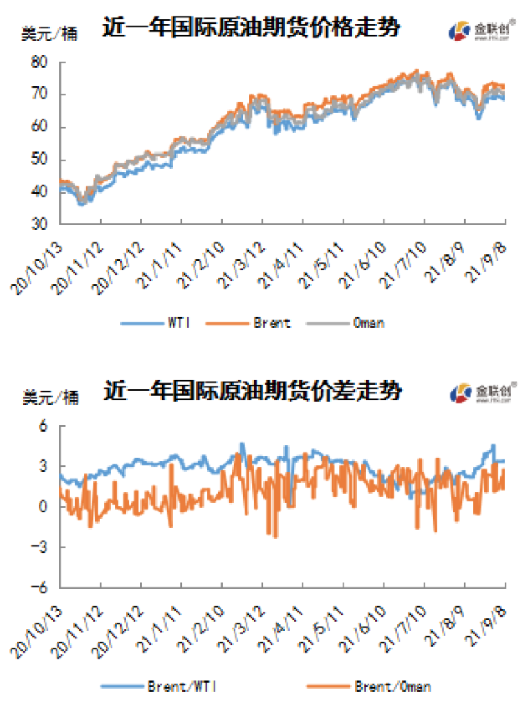 墨西哥湾减产难恢复 国际油价区间震荡