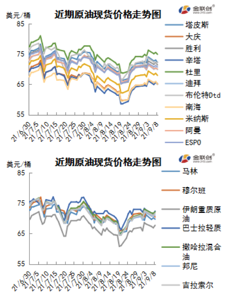 墨西哥湾减产难恢复 国际油价区间震荡