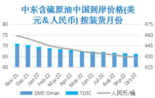 墨西哥湾减产难恢复 国际油价区间震荡