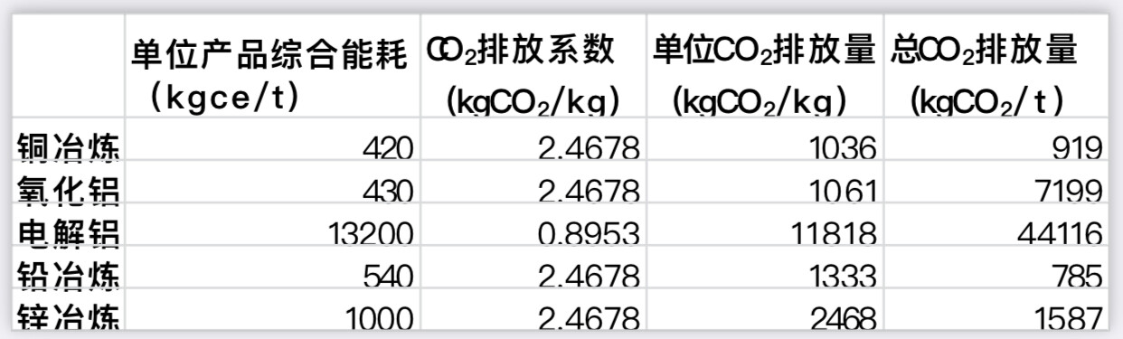 铝市场在讲“供应的故事”