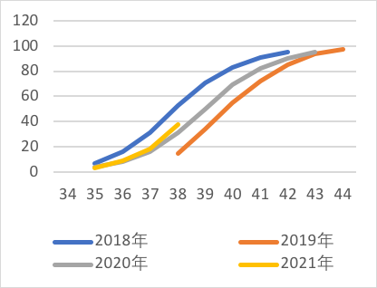 供需均好于预期 美豆或横盘消化收割压力