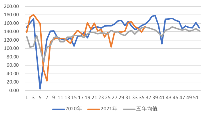 供需均好于预期 美豆或横盘消化收割压力
