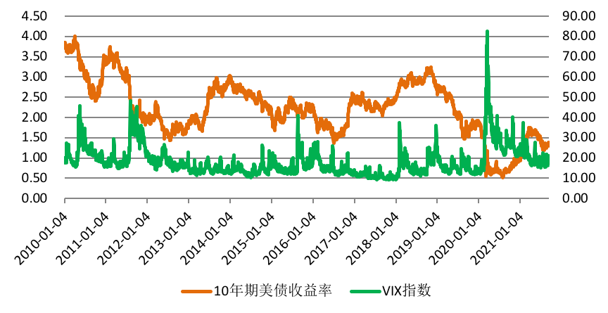 Taper和债务上限将至 美债收益率怎么走？