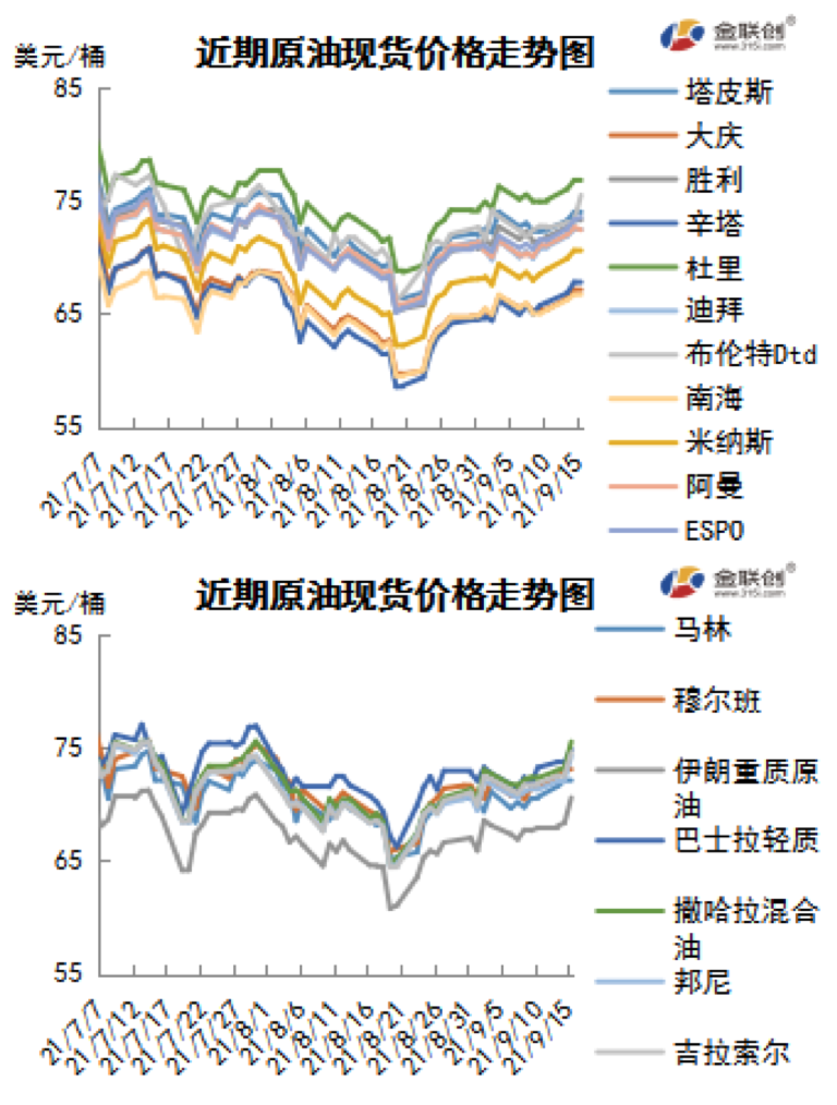 美国飓风引发断供危机 国际原油大幅反弹