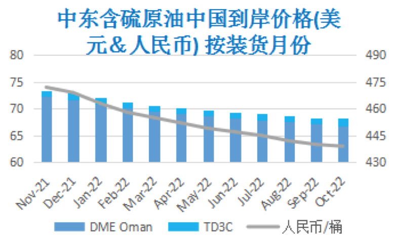 美国飓风引发断供危机 国际原油大幅反弹