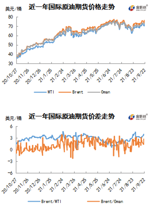 供应短缺提振市场情绪 国际原油先抑后扬