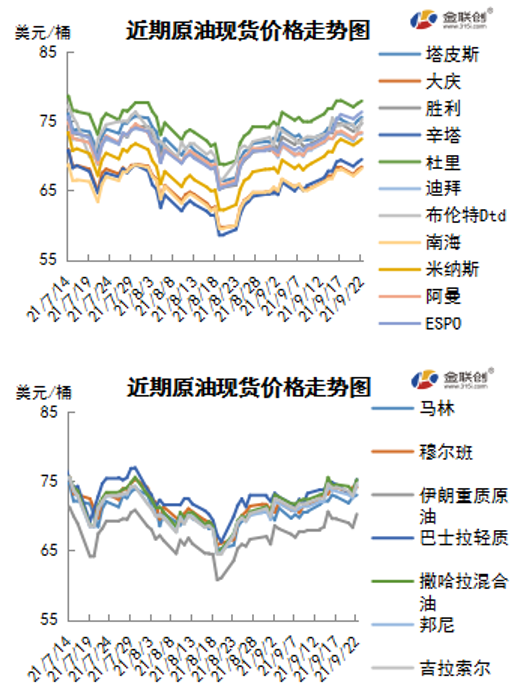 供应短缺提振市场情绪 国际原油先抑后扬
