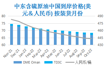 供应短缺提振市场情绪 国际原油先抑后扬