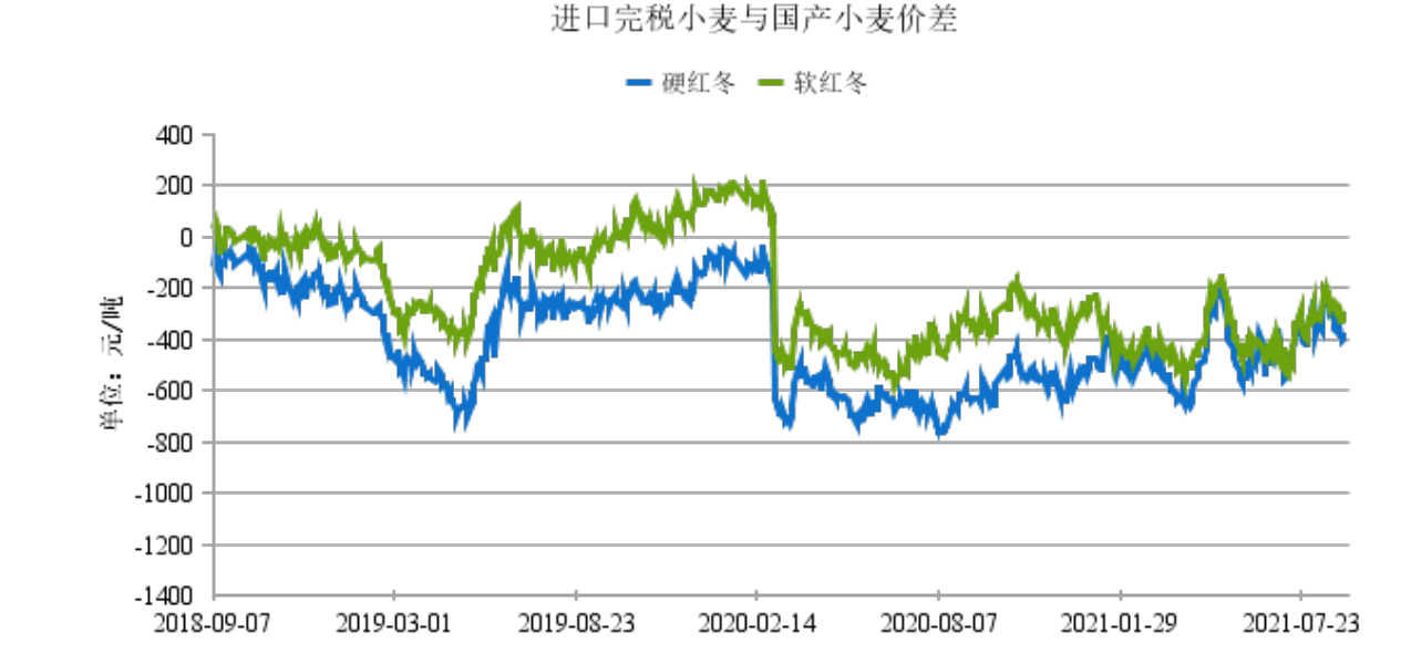 美元走强 小麦价格受牵连