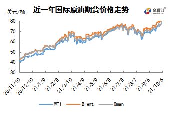 OPEC保持谨慎增产 国际原油创近年新高