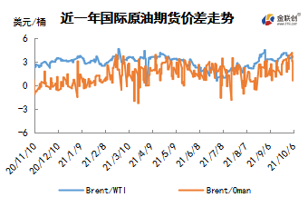 OPEC保持谨慎增产 国际原油创近年新高