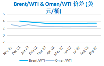 OPEC保持谨慎增产 国际原油创近年新高