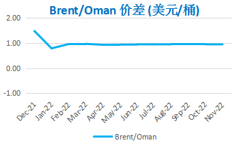 OPEC保持谨慎增产 国际原油创近年新高
