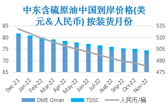 OPEC保持谨慎增产 国际原油创近年新高