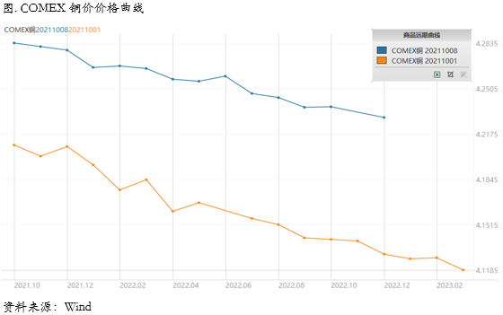 短期风险化解，低库存继续支撑铜价