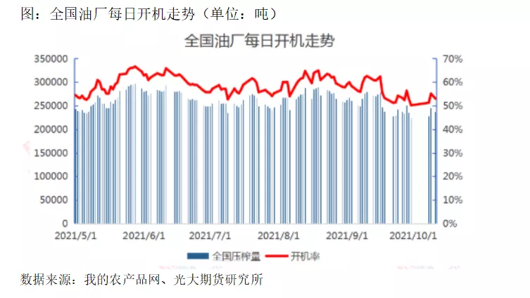 USDA10月报告解读来了，四季度缺豆概率不大？