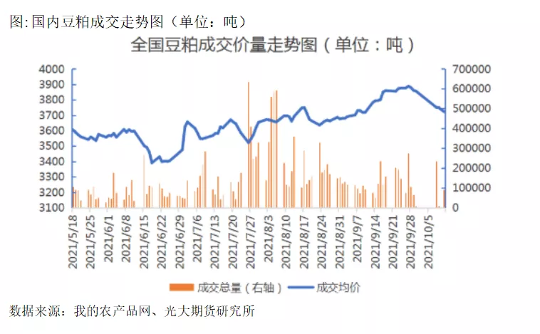 USDA10月报告解读来了，四季度缺豆概率不大？