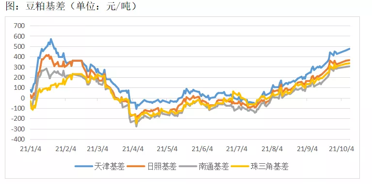 USDA10月报告解读来了，四季度缺豆概率不大？
