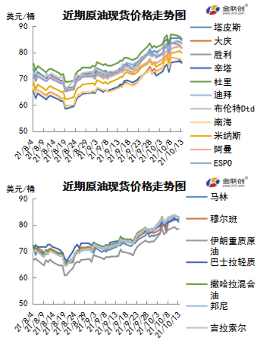 能源危机推高需求 国际原油涨至七年高点