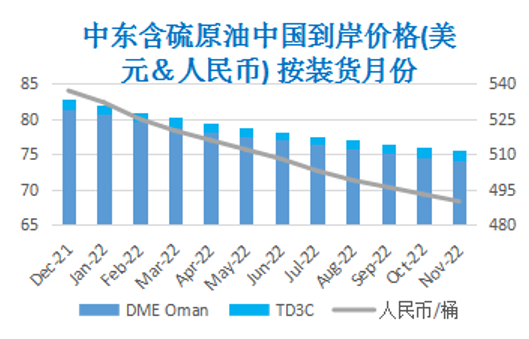 能源危机推高需求 国际原油涨至七年高点