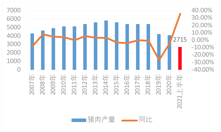上市猪企三季报大亏，中、美猪市冰火两重天