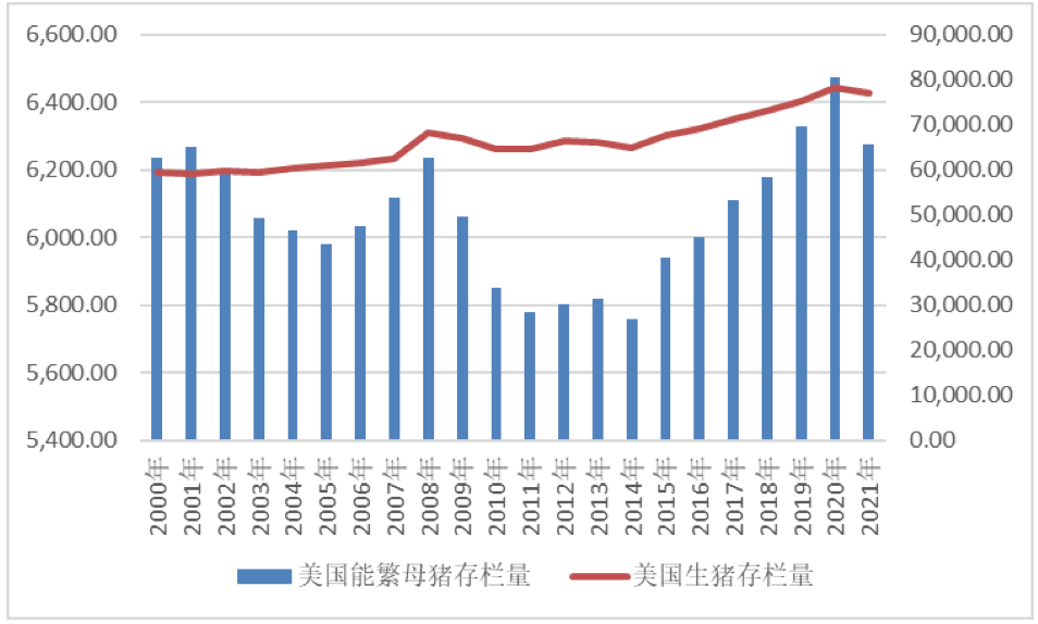 上市猪企三季报大亏，中、美猪市冰火两重天