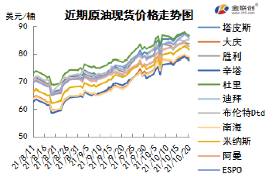 供应短缺预期升温 国际油价延续涨势