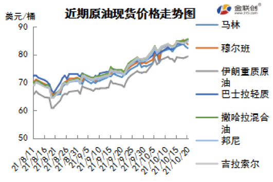 供应短缺预期升温 国际油价延续涨势