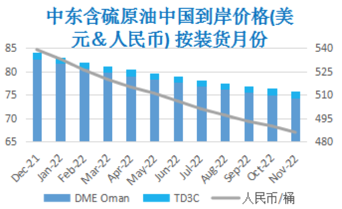 供应短缺预期升温 国际油价延续涨势