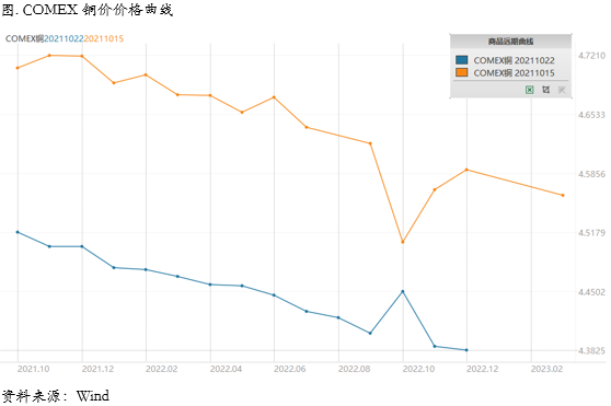 需求与库存重回主导