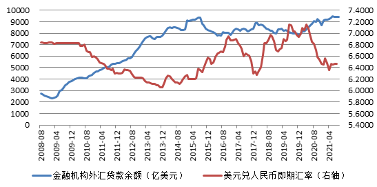 人民币汇率会持续升值吗？
