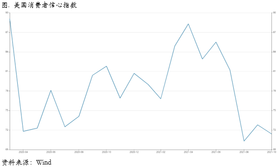 Taper或如期而至，铜库存继续面临压力 