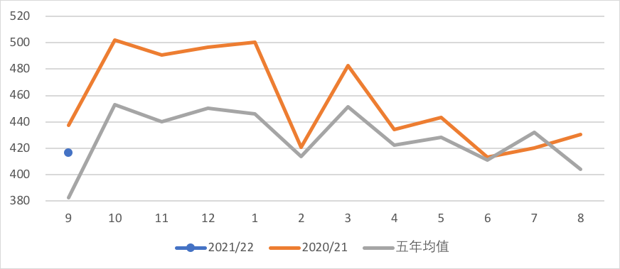 预期转现实 豆油还能涨吗？