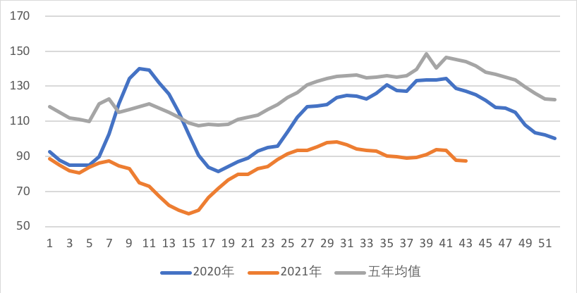 预期转现实 豆油还能涨吗？