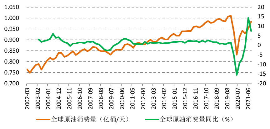 留意OPEC+会议结果，国际原油或有冲高回落风险