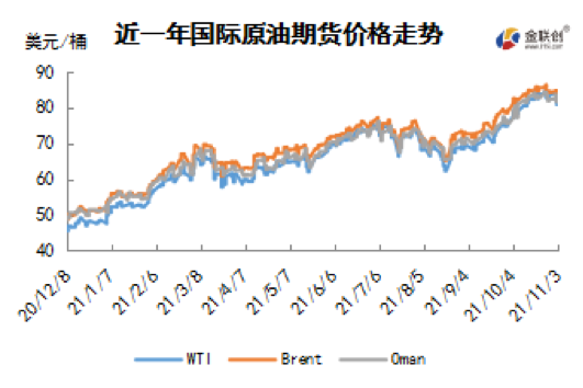 投资者关注OPEC会议 国际原油冲高回落