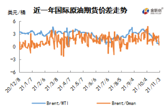 投资者关注OPEC会议 国际原油冲高回落