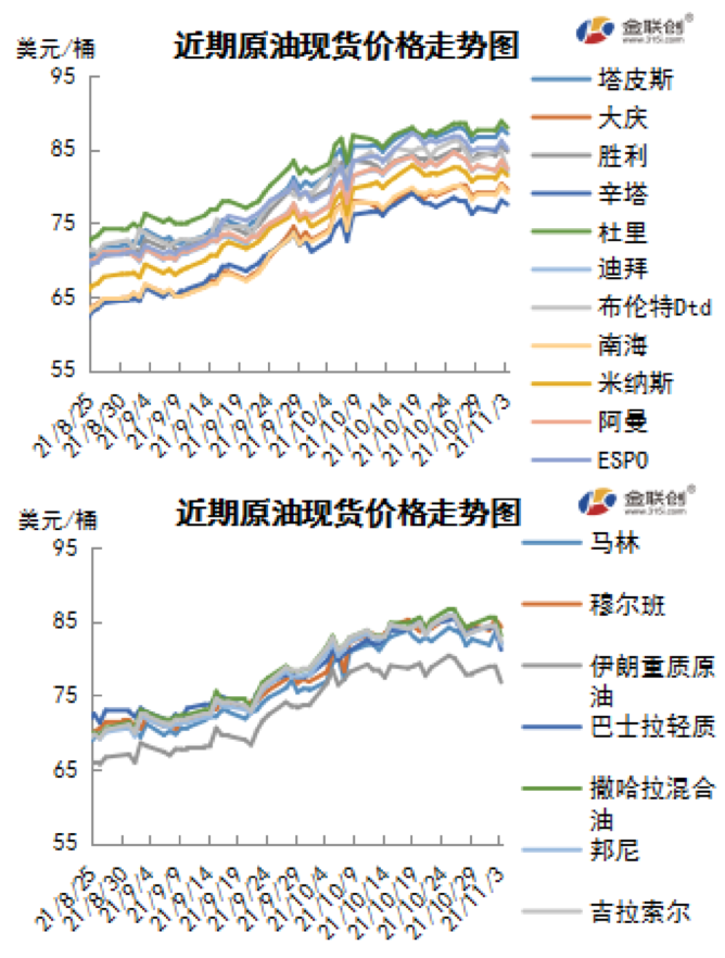 投资者关注OPEC会议 国际原油冲高回落